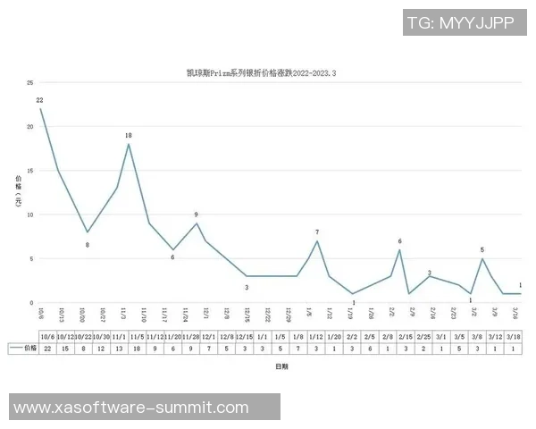 如何通过足球球星卡数据分析球员表现与潜力